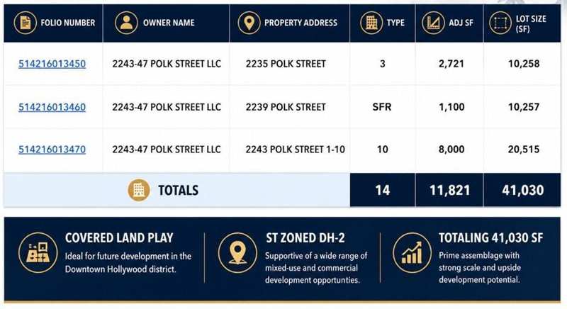 2243 Polk Street, Hollywood FL 33020