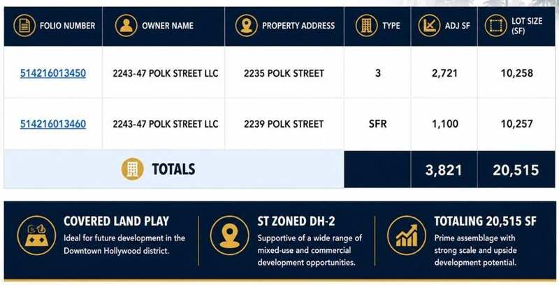 2235 Polk Street, Hollywood FL 33020