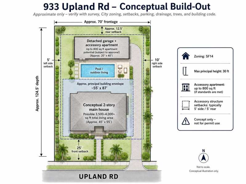 933 UPLAND Road, West Palm Beach FL 33401